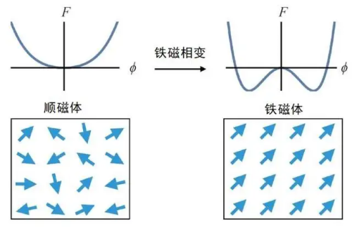 超抗磁性