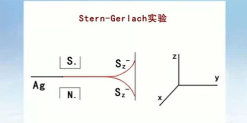 施特恩－格拉赫实验