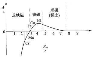 铁磁性