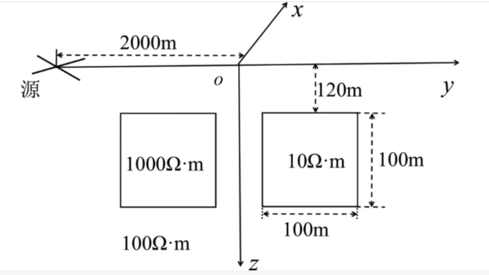克劳修斯-迪昂不等式