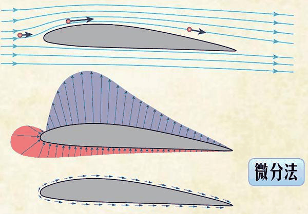 流体力学