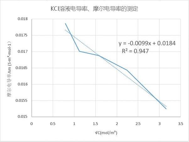 电导率 (电解质)