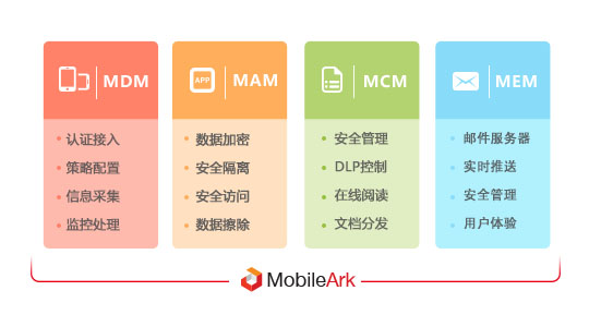 移动应用管理 (MAM)