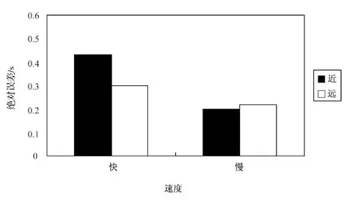 心理变量