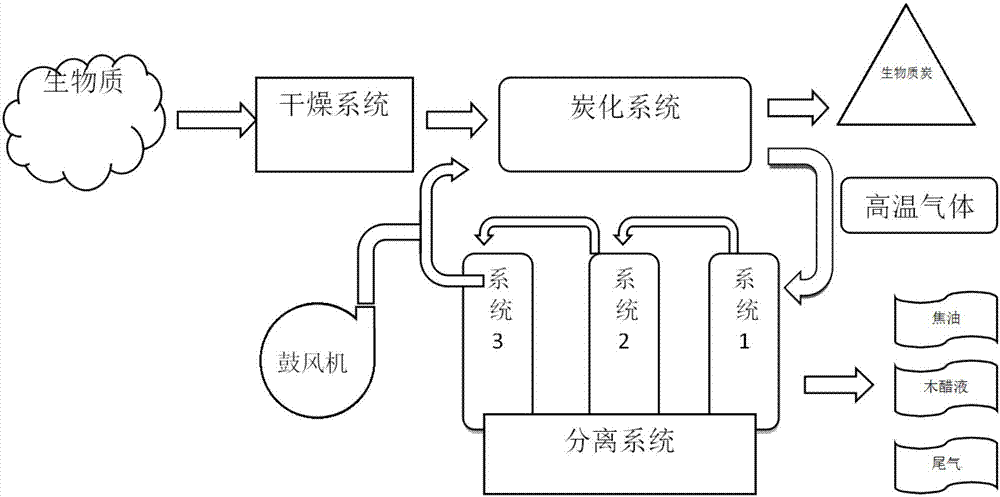 热裂解