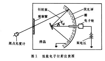 低能电子衍射