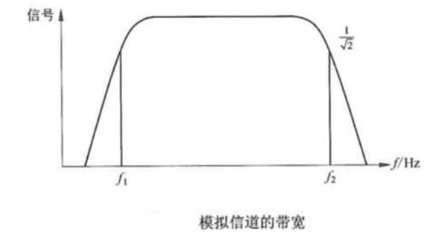 有噪信道编码定理