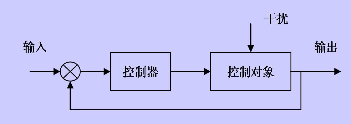 控制理论