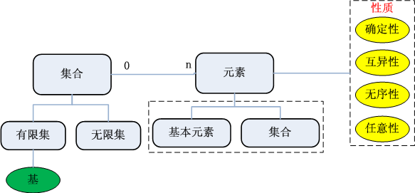 集合论