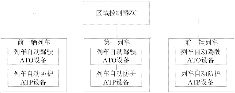 列车自动警告系统