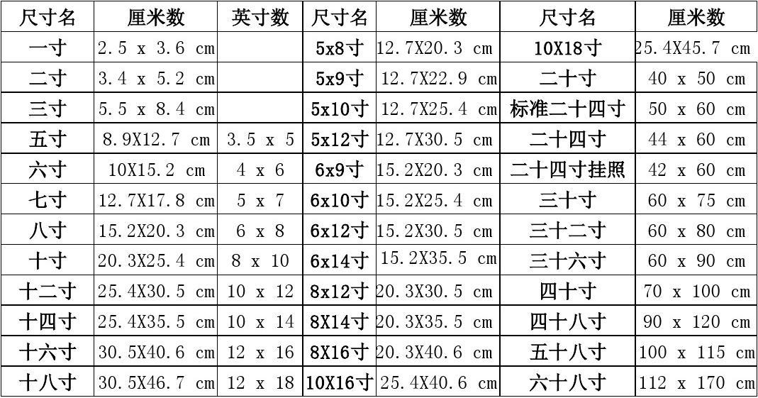 相片尺寸