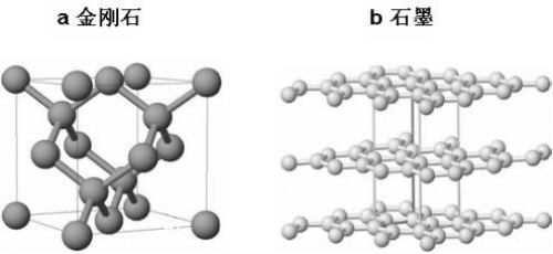 类金刚石碳