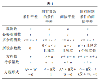 测量平差