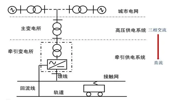 三相交通理论