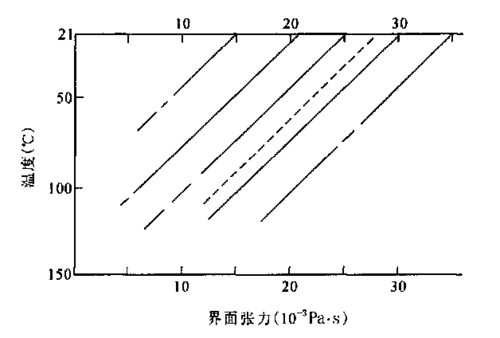 盖层压力