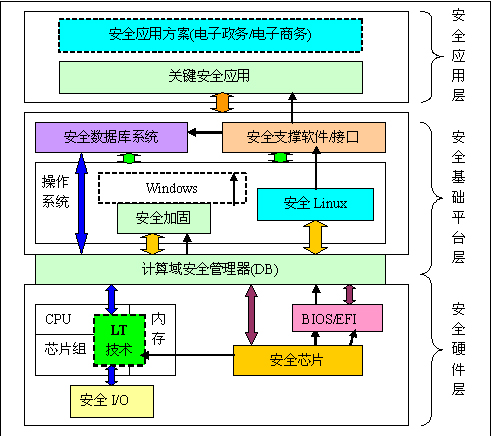 冒险 (计算机体系结构)