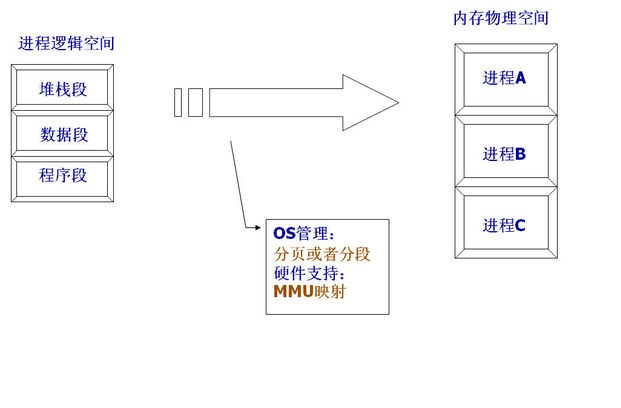 转译后备缓冲器