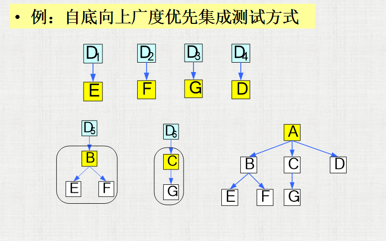 集成测试