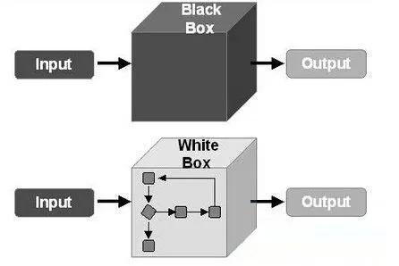 黑盒测试