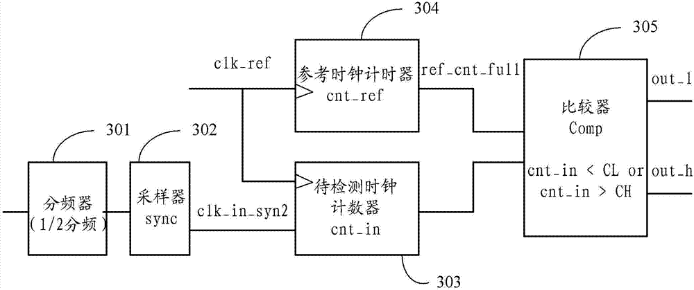 时钟频率调整