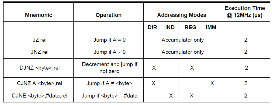 指令平均周期数