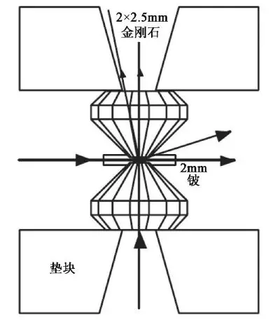 金刚石压砧