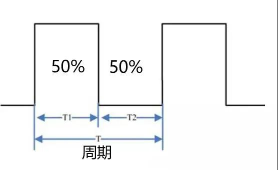 占空比