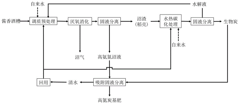 厌氧消化