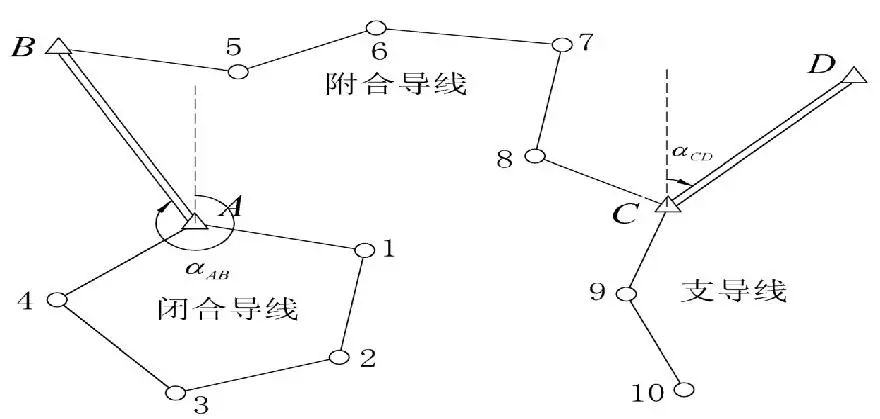 导线测量