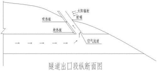 烟囱效应