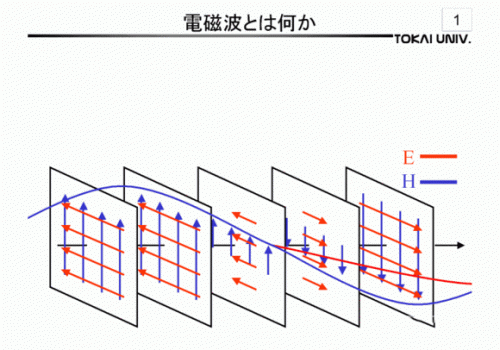 电磁波导