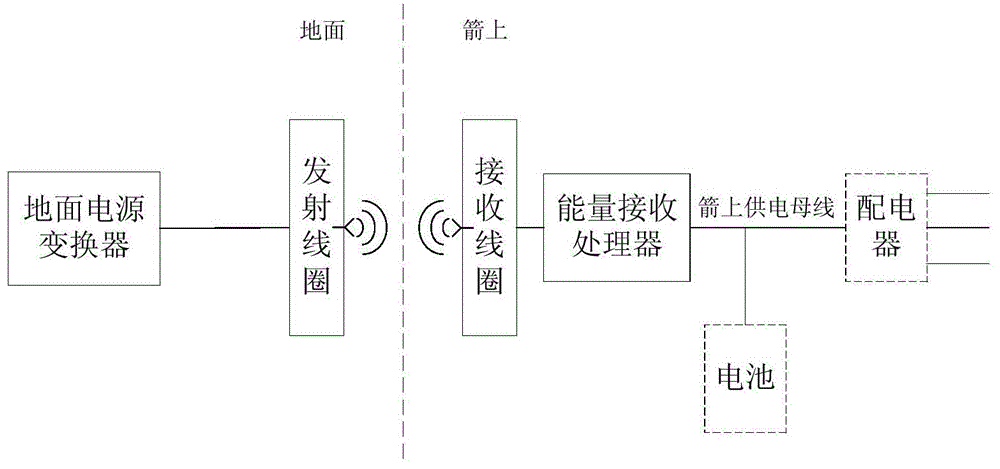 无线供电