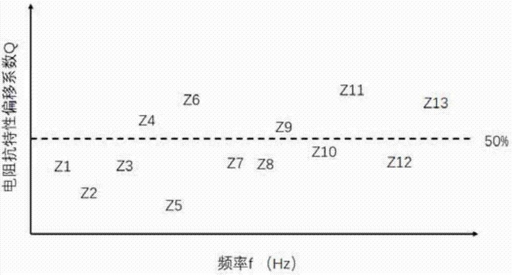 阻抗参数