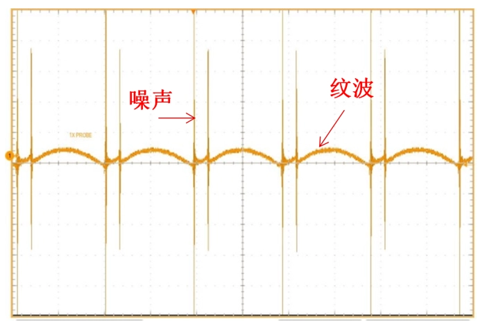 纹波