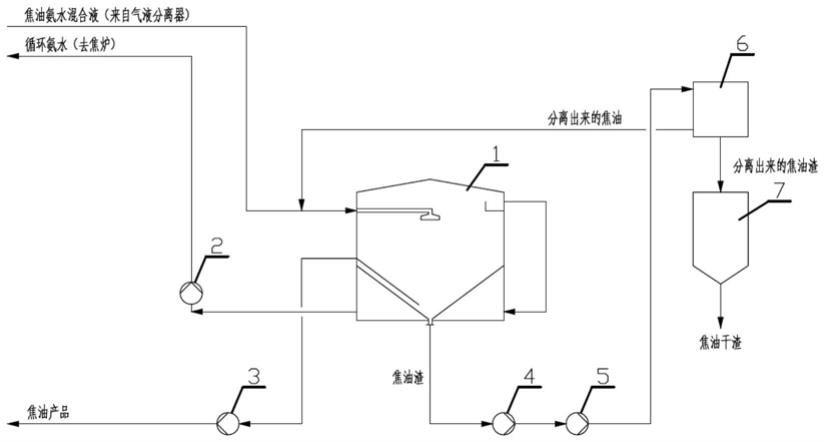 分离原理