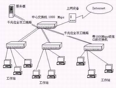 航空电子全双工交换式以太网