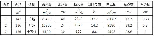 换气次数