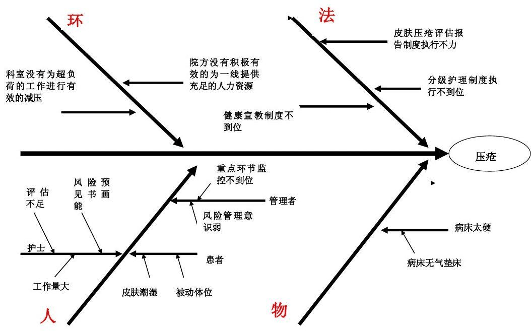 石川图