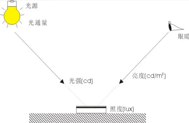 相对光亮度