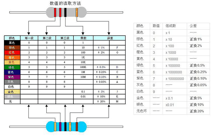 电阻色码