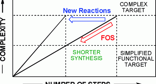 里宾斯基五规则
