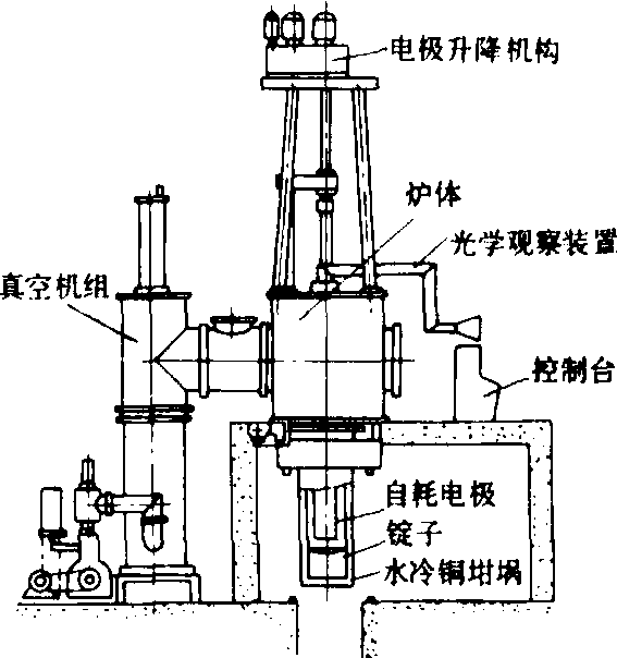 真空电弧再熔炼