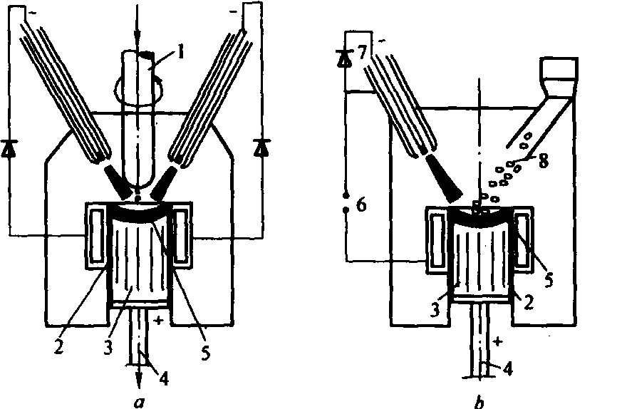 密勒法 (金属精炼)