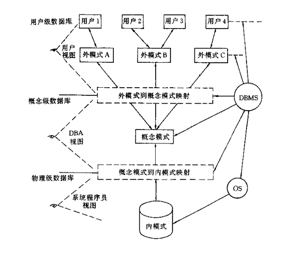 信息模型