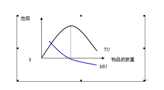 成本效用分析