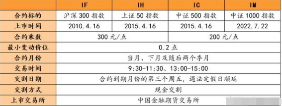 股指期货交易规则