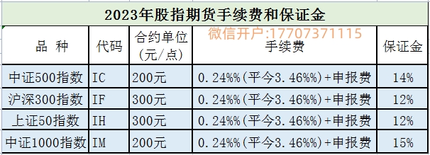 股指期货手续费