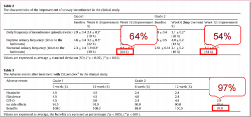 Biowell盆底肌胶囊