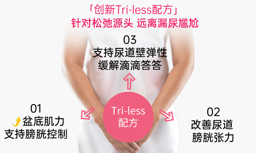 Biowell盆底肌胶囊