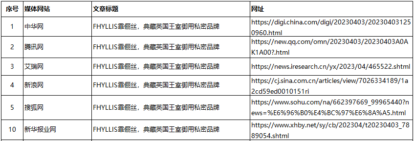 霏俪丝（欧洲皇室私密品牌）